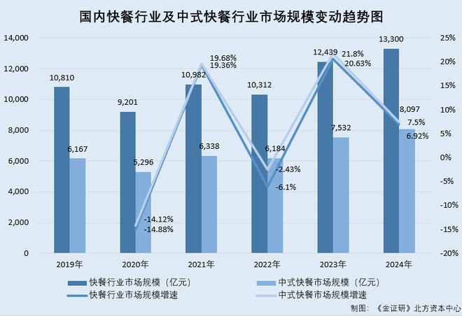 老乡鸡：加盟店毛利率走低顾客人均消费额下滑 关联方总经理与供应商或关系待解(图2)