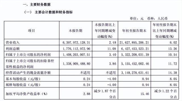 海天味业2025年三季报解读：龙头韧性凸显与潜在挑战并存