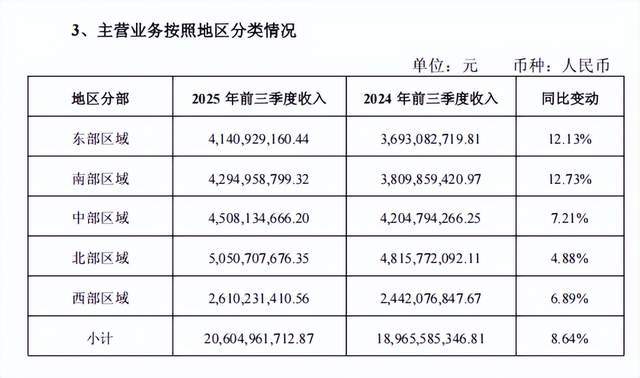 海天味业2025年三季报解读：龙头韧性凸显与潜在挑战并存(图3)