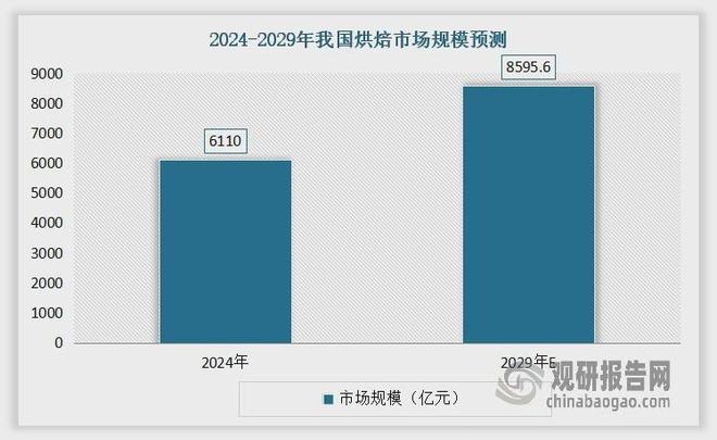 中国黄油行业发展趋势分析与未来投资预测报告（2025-2032年）(图4)
