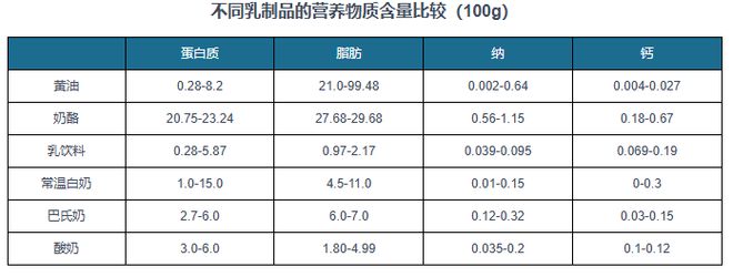 中国黄油行业发展趋势分析与未来投资预测报告（2025-2032年）