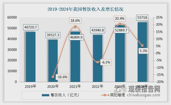中国黄油行业发展趋势分析与未来投资预测报告（2025-2032年）(图5)