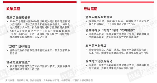 素食品类发展报告2025：全国素食餐饮市场规模将达80亿(图3)