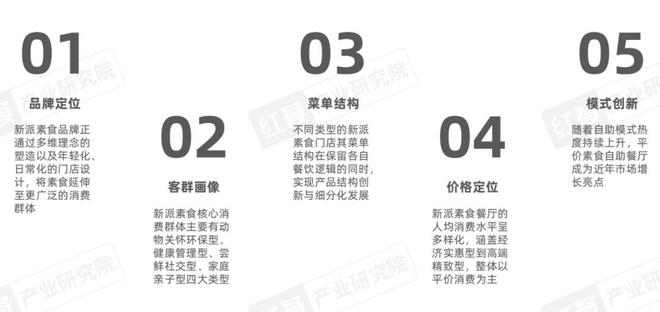 素食品类发展报告2025：全国素食餐饮市场规模将达80亿(图8)