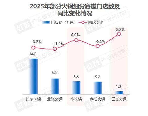 2025年餐饮店平均生命周期将缩短至15个月(图5)