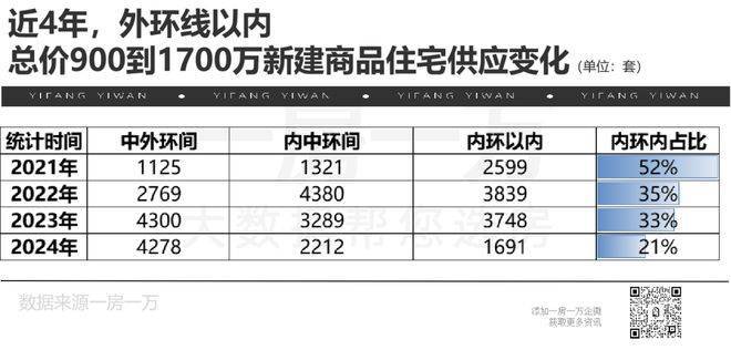 兴华里(兴华里)-2025年首页网站-最新楼盘详情价格户型(图3)