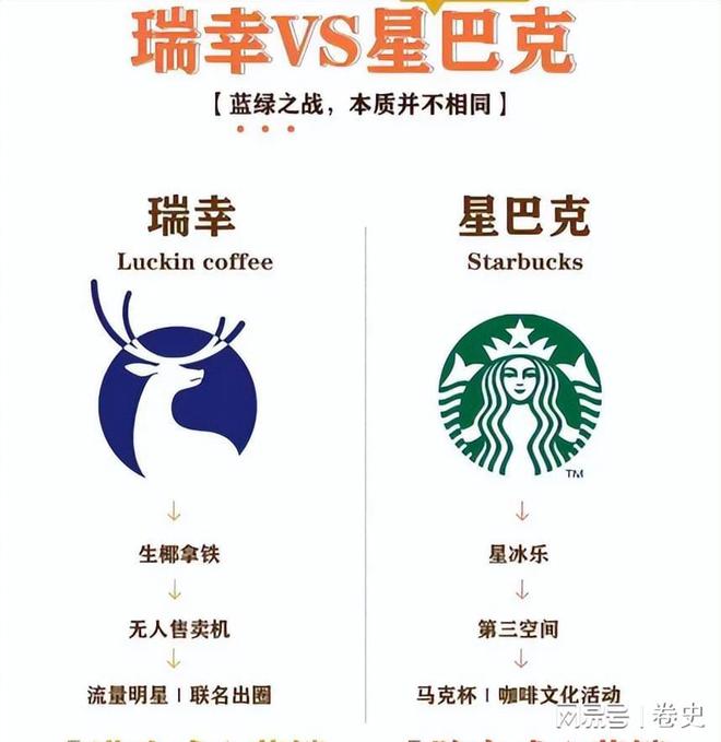 星巴克40亿美元甩卖！卖掉中国8000家门店被99元产品打怕了？(图11)