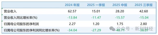 门店数量骤减三分之一、被指“标价刺客”“鸭脖王者”ST绝味走入十字路口(图3)