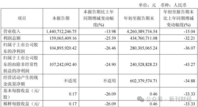 门店数量骤减三分之一、被指“标价刺客”“鸭脖王者”ST绝味走入十字路口(图2)