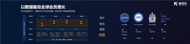 RestoSuite创始人王明华：数智化基建已成为餐饮品牌全球深耕的新引擎(图6)