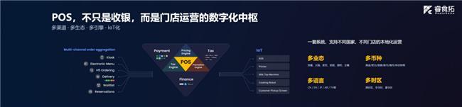 RestoSuite创始人王明华：数智化基建已成为餐饮品牌全球深耕的新引擎(图5)