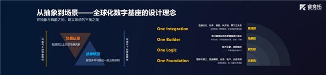 RestoSuite创始人王明华：数智化基建已成为餐饮品牌全球深耕的新引擎(图4)