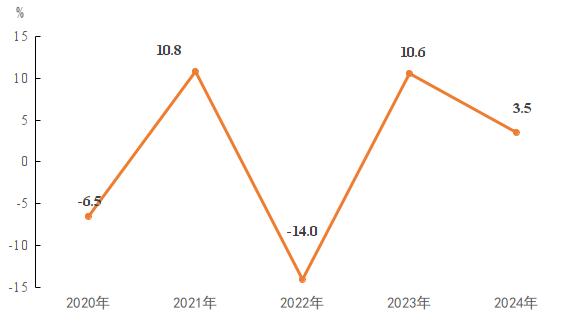加快服务消费扩容提质