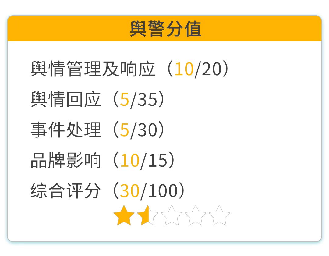 网红酸奶Blueglass成被执行人｜消费舆警指数(图2)