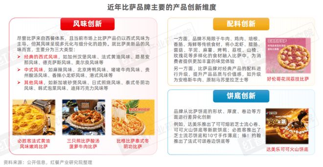 比萨品类发展报告2025：规模逼近500亿中式风味成产品创新热点(图8)