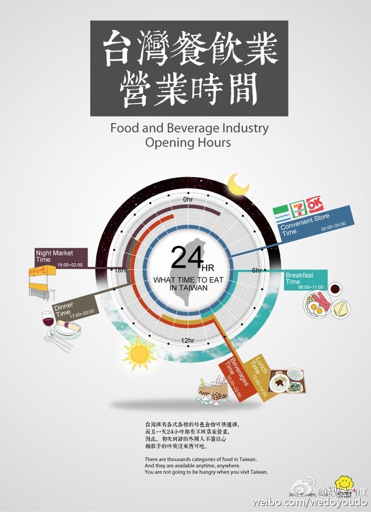 世界经济论坛：主流食品创新(图1)