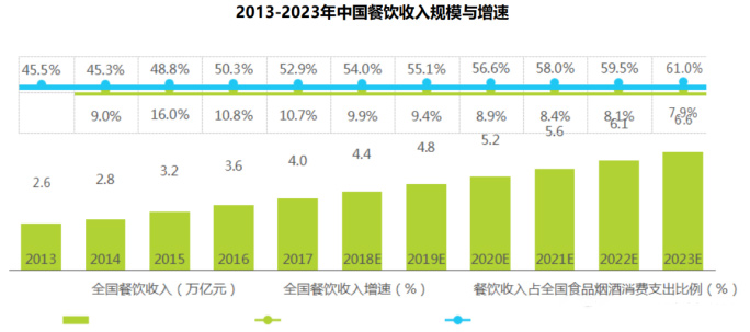 麻辣烫市场发展总况分析（附30页报告）