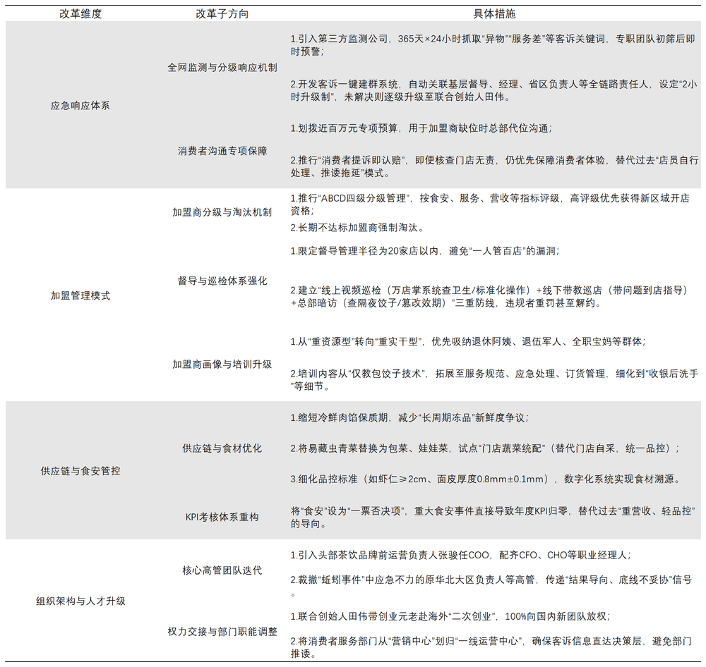 “现包”难辨、扩张遇阻袁记云饺能香多久？