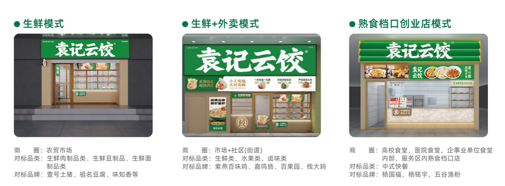 “现包”难辨、扩张遇阻袁记云饺能香多久？(图2)