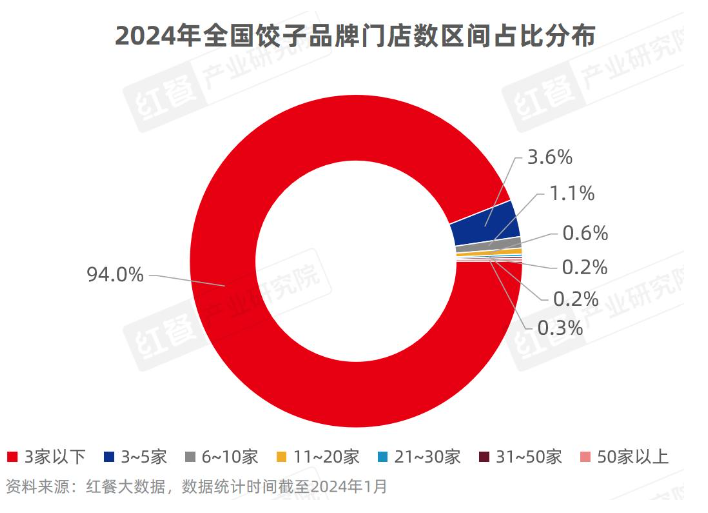 “现包”难辨、扩张遇阻袁记云饺能香多久？(图5)