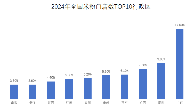 “现包”难辨、扩张遇阻袁记云饺能香多久？(图7)