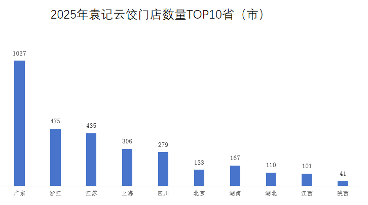 “现包”难辨、扩张遇阻袁记云饺能香多久？(图8)