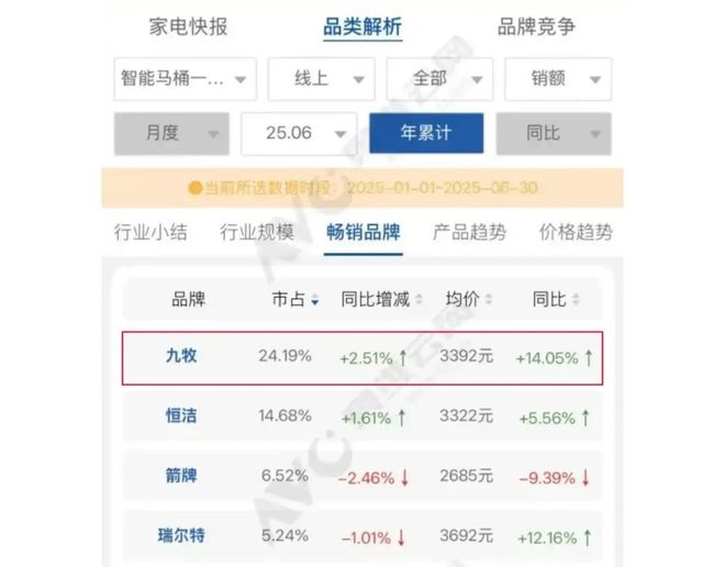 泉州马桶大王一年狂揽上百亿(图5)