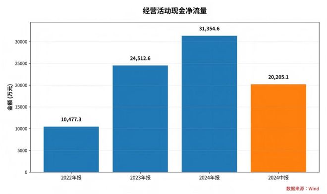 遇见小面全球招股冲刺“中式面馆第一股”高瓴、海底捞现身基石投资者行列(图4)