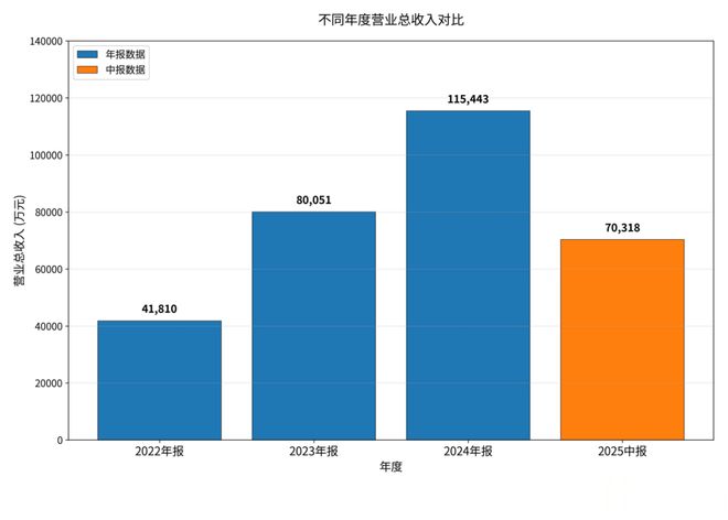 遇见小面全球招股冲刺“中式面馆第一股”高瓴、海底捞现身基石投资者行列(图3)