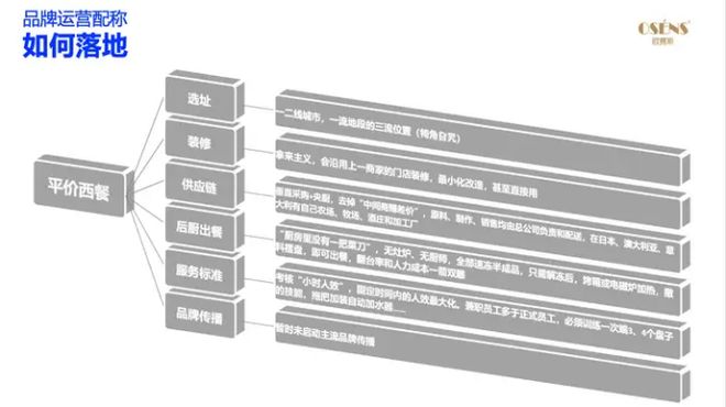 为什么现在的餐饮生意比较难做？(图15)