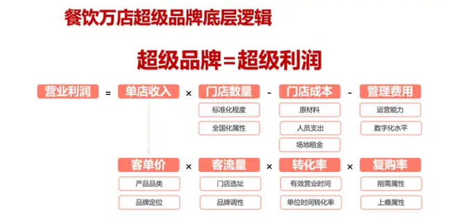 为什么现在的餐饮生意比较难做？(图18)