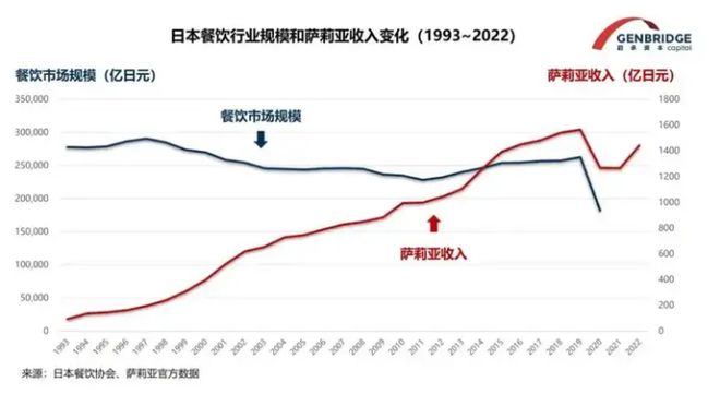 为什么现在的餐饮生意比较难做？(图19)