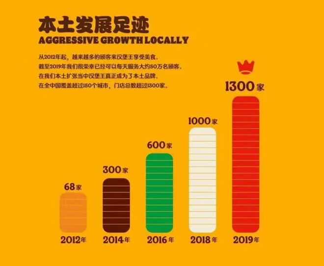 25亿抄底！汉堡王中国卖了！(图1)