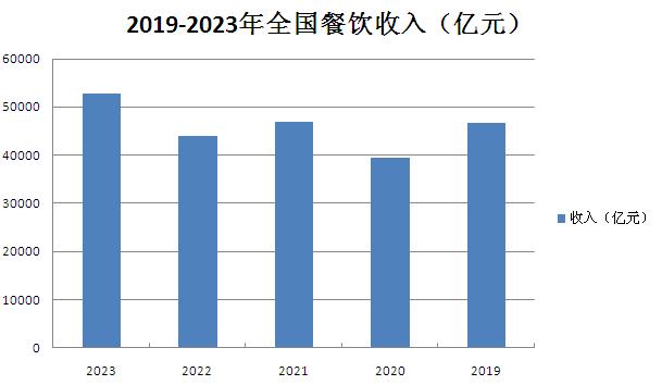 高瓴、海底捞等基石轮押注 “中式面馆第一股”遇见小面上市破发