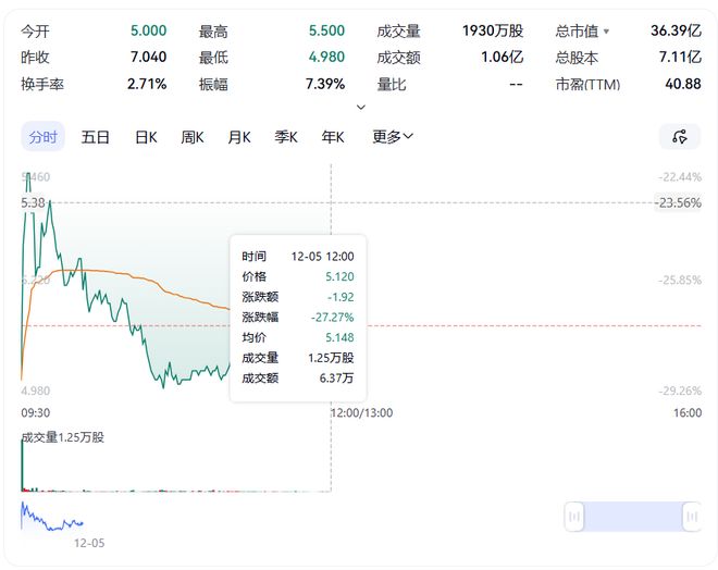 三个85后理工生卖一碗30元的面市值38亿(图7)