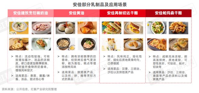 《餐饮行业“漂亮饭”研究报告2025》：漂亮饭风潮来袭情绪消费成新风口？(图9)
