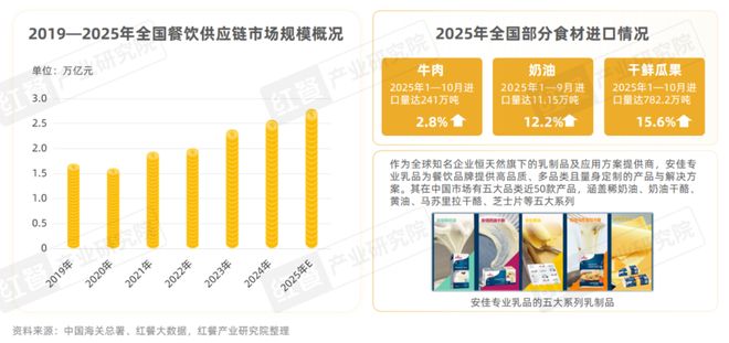 《餐饮行业“漂亮饭”研究报告2025》：漂亮饭风潮来袭情绪消费成新风口？(图5)