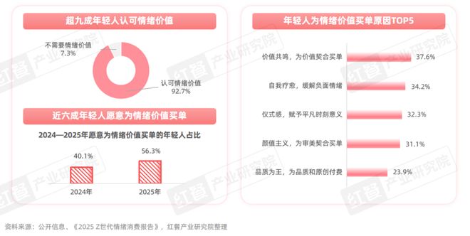 《餐饮行业“漂亮饭”研究报告2025》：漂亮饭风潮来袭情绪消费成新风口？(图2)