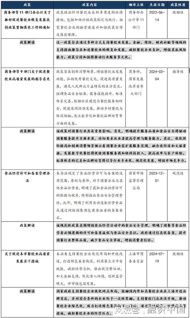 团餐行业：需求韧性支撑的长期赛道(图2)