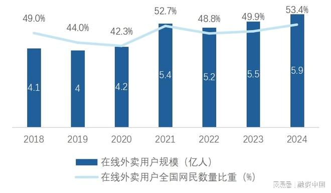 团餐行业：需求韧性支撑的长期赛道(图4)