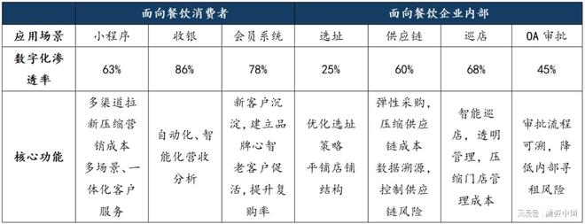 团餐行业：需求韧性支撑的长期赛道(图6)