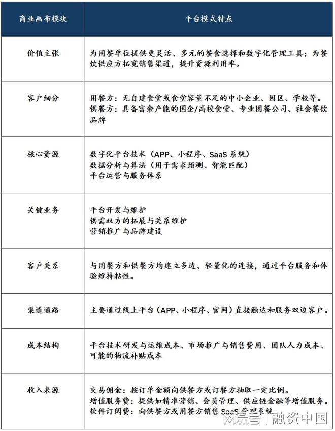 团餐行业：需求韧性支撑的长期赛道(图15)