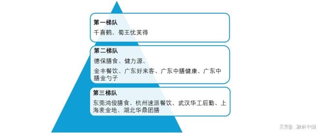团餐行业：需求韧性支撑的长期赛道(图8)