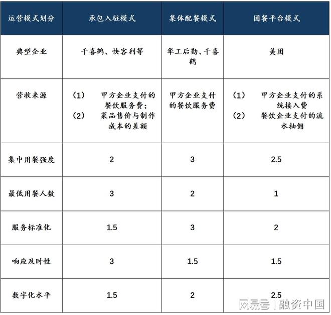 团餐行业：需求韧性支撑的长期赛道(图12)