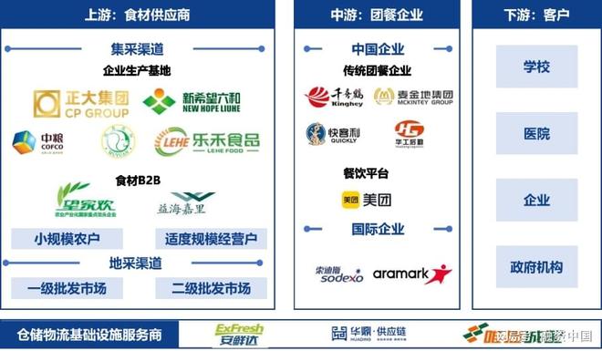 团餐行业：需求韧性支撑的长期赛道(图10)