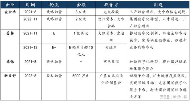 团餐行业：需求韧性支撑的长期赛道(图5)