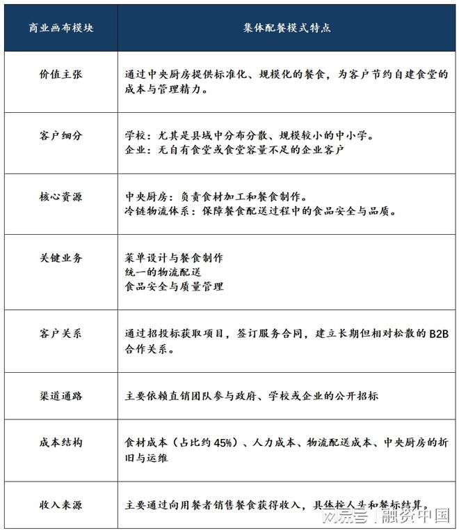 团餐行业：需求韧性支撑的长期赛道(图14)
