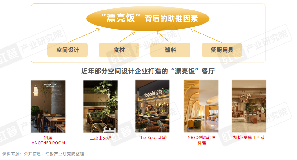 漂亮饭风潮来袭情绪消费成餐饮新风口？(图8)