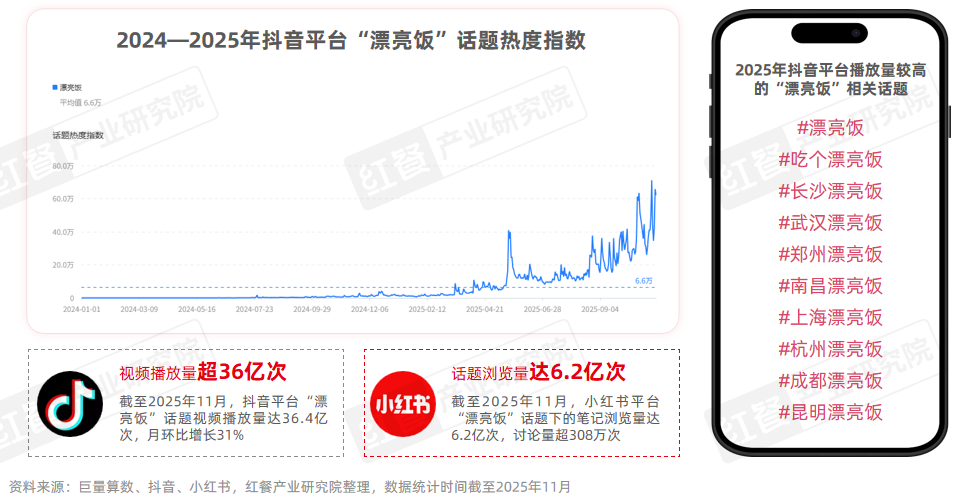 漂亮饭风潮来袭情绪消费成餐饮新风口？(图2)