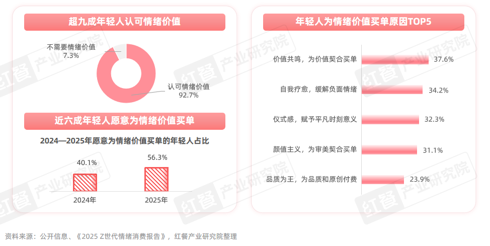 漂亮饭风潮来袭情绪消费成餐饮新风口？(图4)